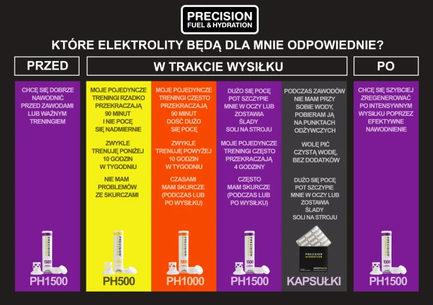 PH strength selector PL.png